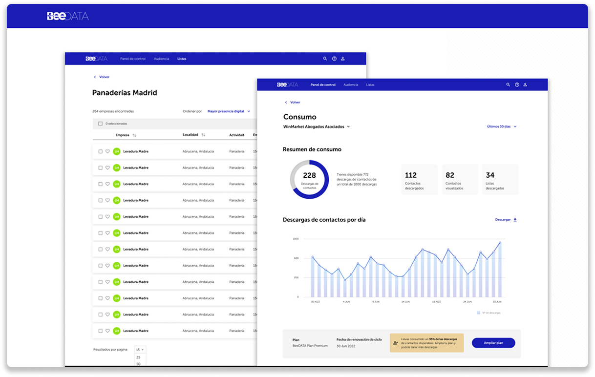 BeeData analytics dashboard detail