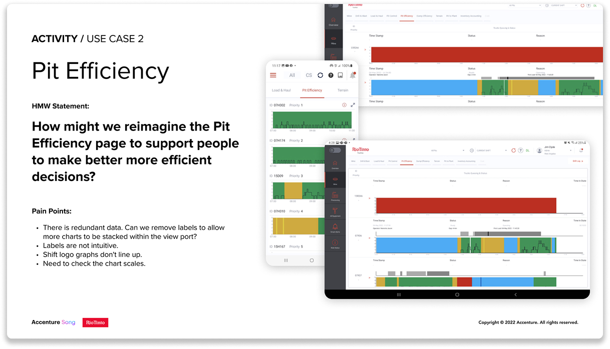 Use case definition and prioritization
