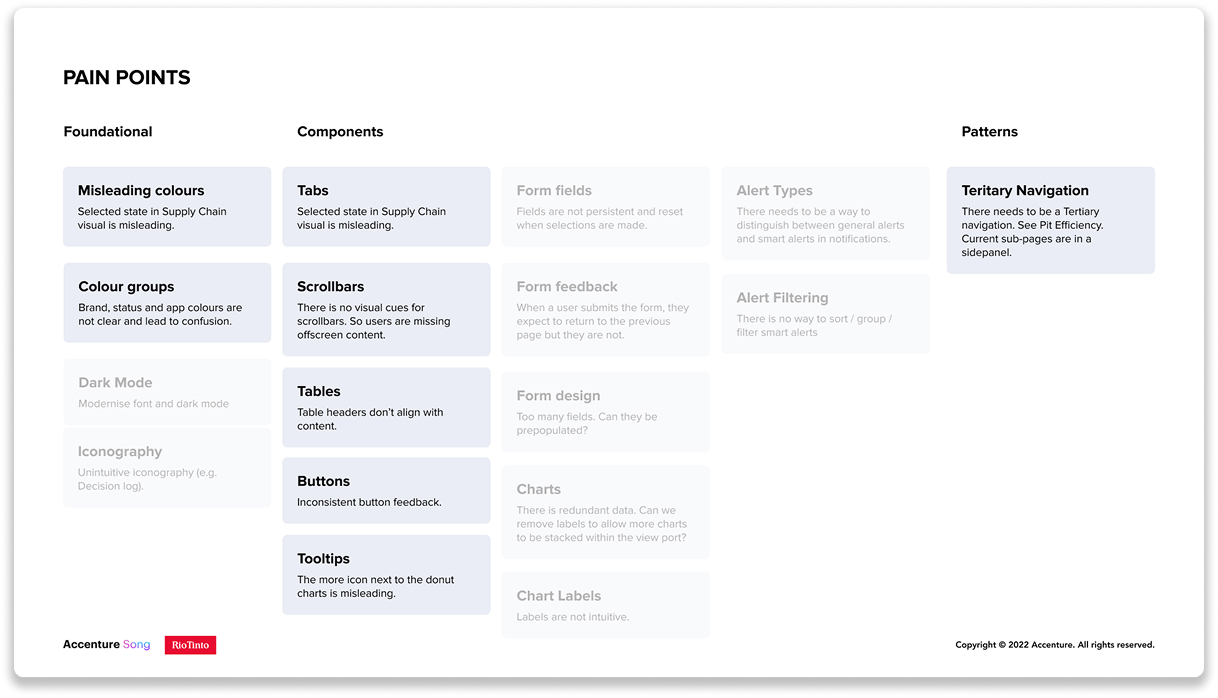 Workshops and design principles