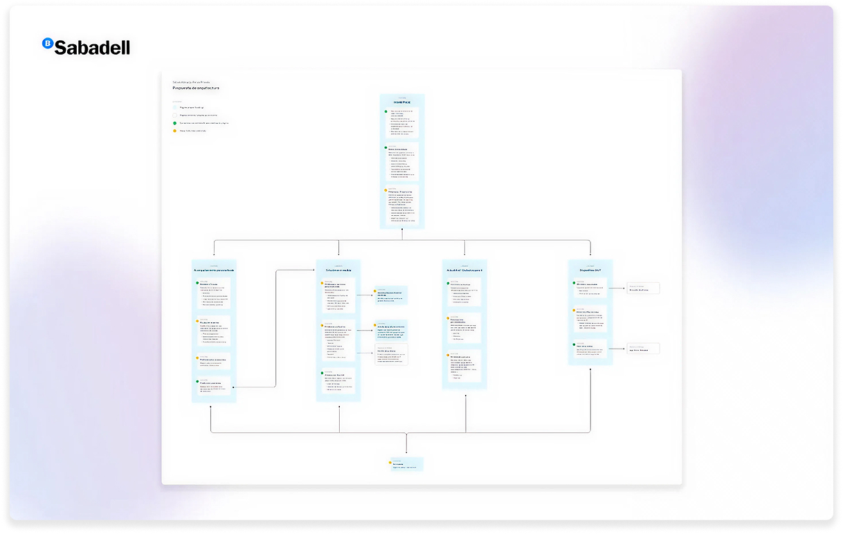 Private banking problem definition and information architecture